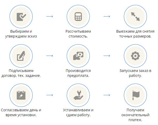Порядок расчета